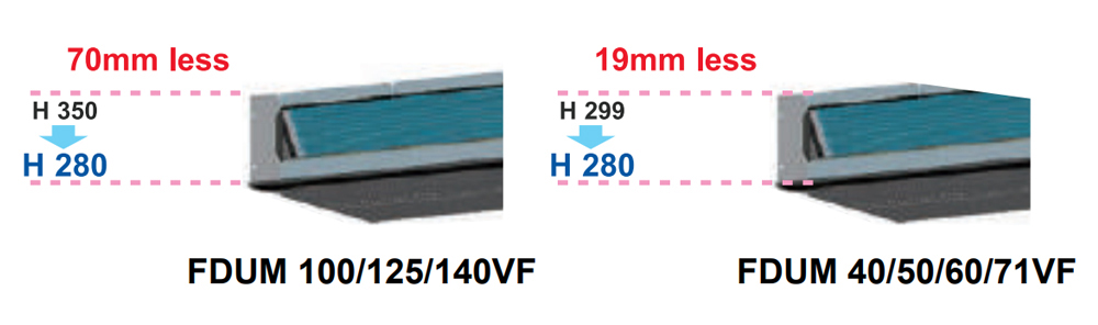 Máy lạnh giấu trần nối ống gió Mitsubishi Heavy FDUM140VF/FDC140VSA Inverter (6.0Hp) - 3 pha