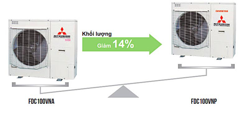 Máy lạnh âm trần Mitsubishi Heavy FDT100VG/FDC100VNP inverter (4.0Hp)