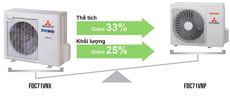 Máy lạnh âm trần Mitsubishi Heavy FDT71VG/FDC71VNP inverter (3.0Hp)