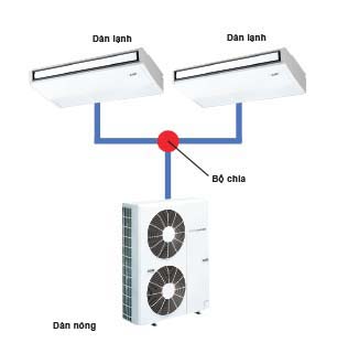 mr-slim-r22-1_dan_nong_2_dan_lanh