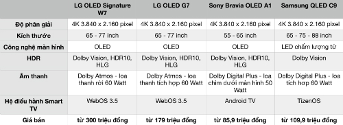 OLED W7 - TV 4K dán tường, mỏng như kính